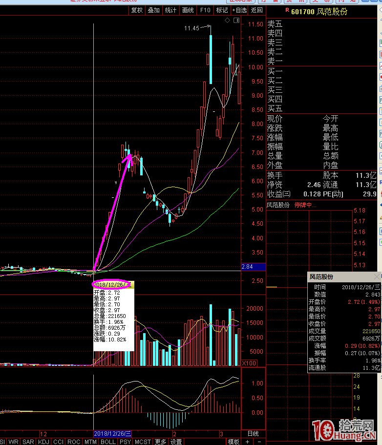 妖股規律之啟動時間探討(圖解) 妖股規律之啟動時間探討(圖解),拾荒網