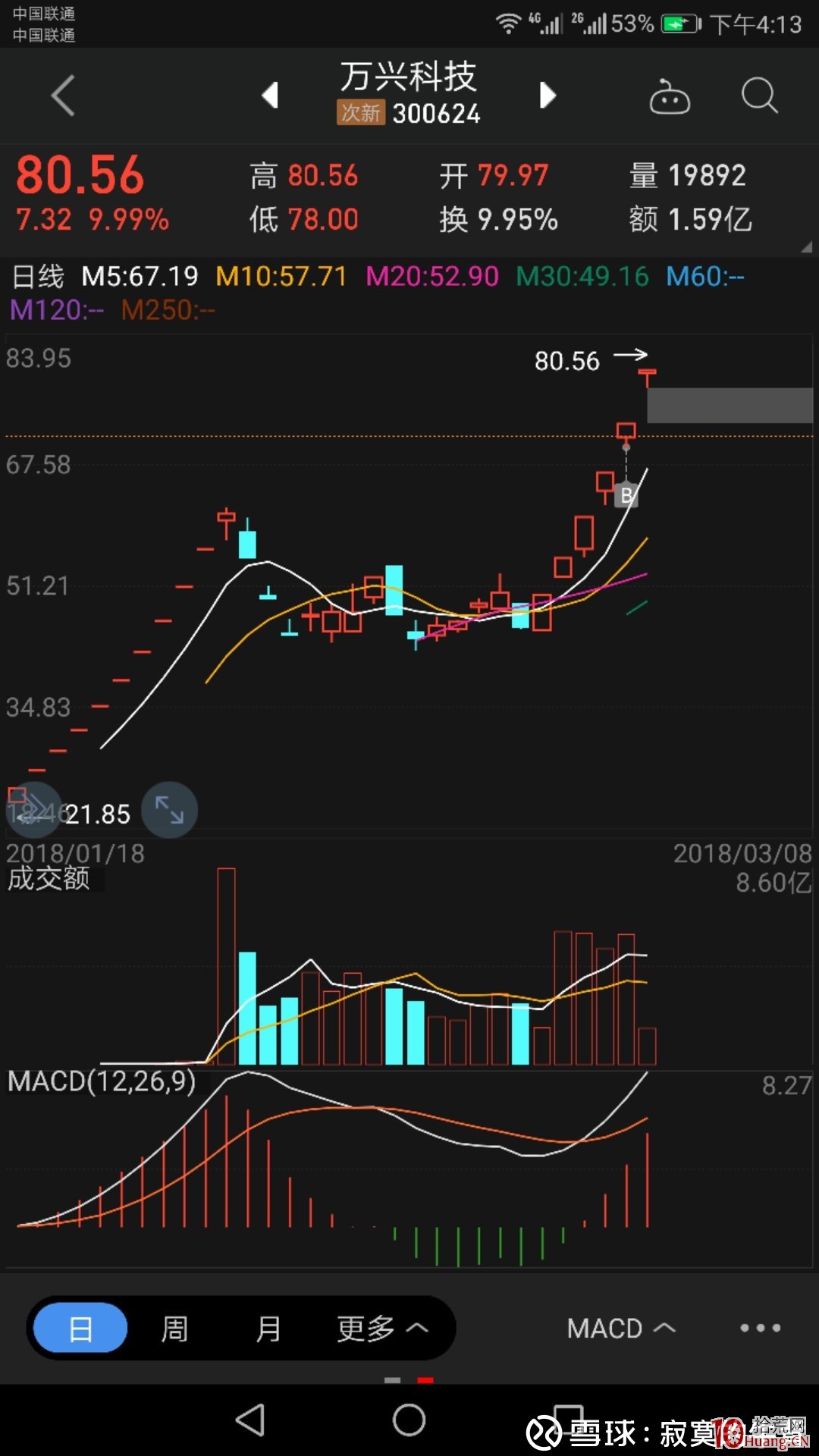妖股打板的原因:龍頭不僅帶來高溢價還有安全性(圖解) 妖股打板的原因:龍頭不僅帶來高溢價還有安全性(圖解),拾荒網