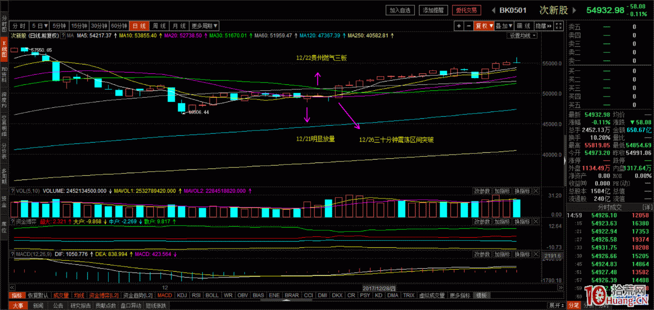 超短轉型研究和探討(六)——龍頭戰法和板塊輪動 超短轉型研究和探討(六)——龍頭戰法和板塊輪動,拾荒網