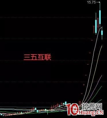 牛股如何煉成?星期六17根漲停K線、模塑科技15根漲停K線,它呢?(圖解) 牛股如何煉成?星期六17根漲停K線、模塑科技15根漲停K線,它呢?(圖解),拾荒網