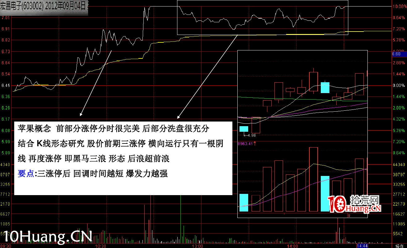 最新(完美版)股票知識技巧講座:漲停分時圖譜(多圖,慎入) 最新(完美版)股票知識技巧講座:漲停分時圖譜(多圖,慎入),拾荒網