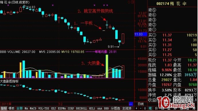 階段底一字板+有缺口支撐的假陰線（圖解）,拾荒網