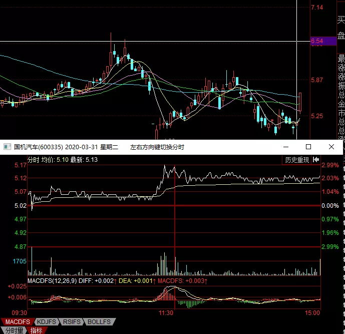 弱市,漲停首板+超跌,這種模式成功率如何?對最近首板的一點觀察(圖解) 弱市,漲停首板+超跌,這種模式成功率如何?對最近首板的一點觀察(圖解),拾荒網