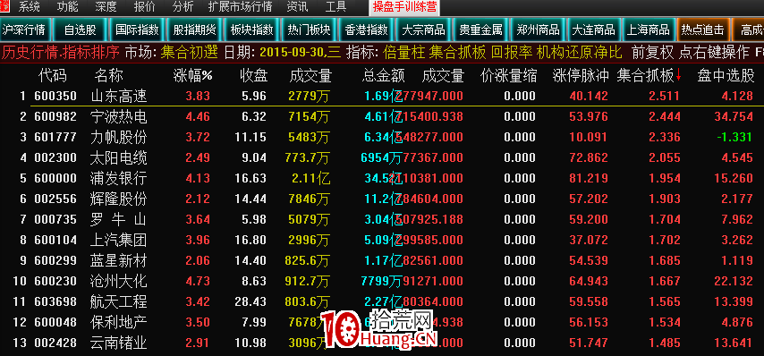 集合競價選漲停板技巧(圖解) 集合競價選漲停板技巧(圖解),拾荒網