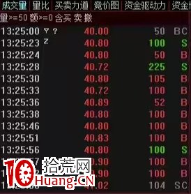機構盤口痕跡:如何在盤中,通過盤口看出,可能是機構在買入?(圖解) 機構盤口痕跡:如何在盤中,通過盤口看出,可能是機構在買入?(圖解),拾荒網