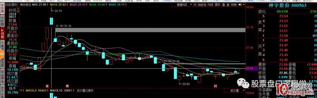 龍頭戰法之我所理解的情緒周期，與超短打板技術（圖解）,拾荒網