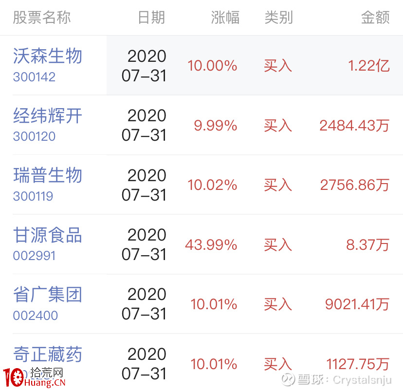 遊資大神作手新一，九陰真經,拾荒網