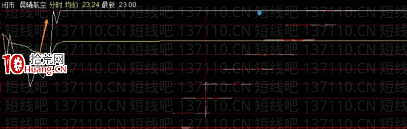 漲停首板捉妖股經驗(圖解) 漲停首板捉妖股經驗(圖解),拾荒網