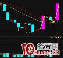 漲停復制法是你炒短線必須會的一個賺錢技能(圖解) 漲停復制法是你炒短線必須會的一個賺錢技能(圖解),拾荒網