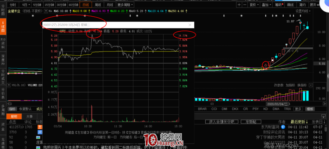 漲停板弱轉強買股模式高手進階深度教程(圖解) 漲停板弱轉強買股模式高手進階深度教程(圖解),拾荒網