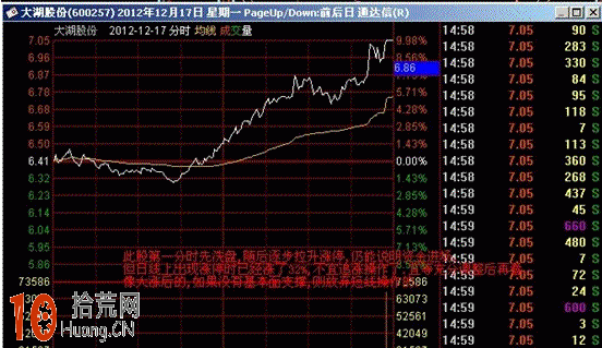 圖解盤口分時圖超短線戰法:分時震蕩盤升看盤技巧 圖解盤口分時圖超短線戰法:分時震蕩盤升看盤技巧,拾荒網