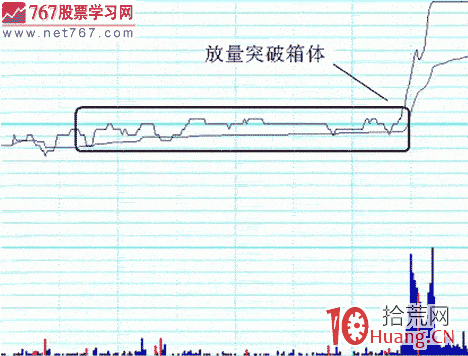 圖解如何確定分時第一買點,拾荒網
