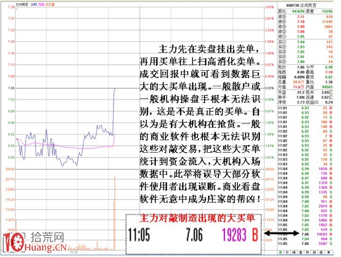 從漲停龍虎榜看莊傢日內自買自賣的對敲目的,拾荒網