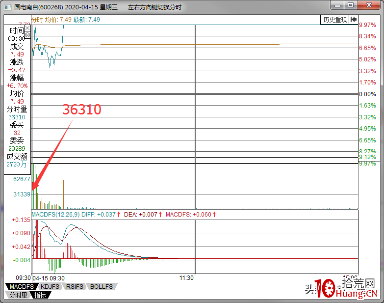 集合競價打板的秘密1(圖解) 集合競價打板的秘密1(圖解),拾荒網
