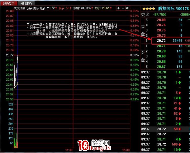 對倒手法出貨的盤口語言(圖解) 對倒手法出貨的盤口語言(圖解),拾荒網