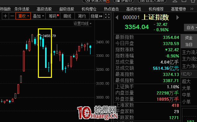 炒股大V復盤哥的5種高勝率短線交易模式框架 深度教程（圖解）,拾荒網