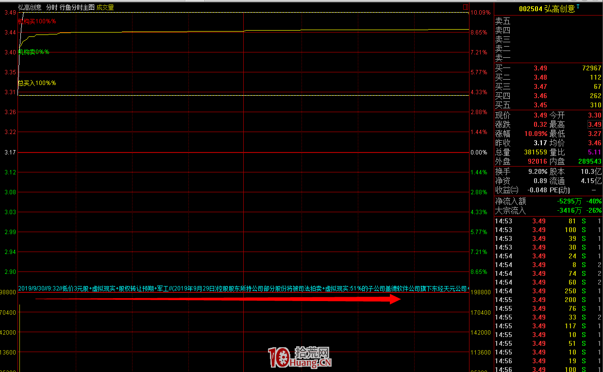 手把手如何把行魚漲停復盤數據導入到通達信自定義看盤界面(圖解) 手把手如何把行魚漲停復盤數據導入到通達信自定義看盤界面(圖解),拾荒網