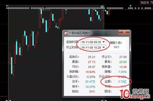 利用同花順“昨日漲停表現”指數,弱市抓漲停方法(圖解) 利用同花順“昨日漲停表現”指數,弱市抓漲停方法(圖解),拾荒網
