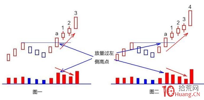 高控盤莊股縮量上漲形態的漲停板捕捉（圖解）,拾荒網