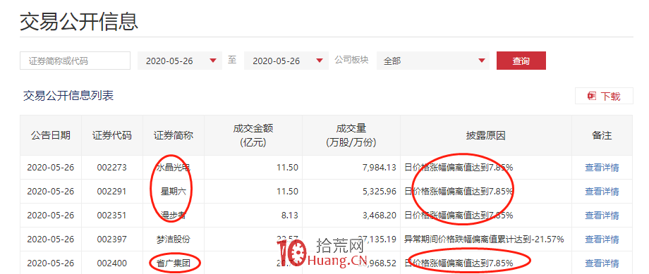 超短高手談股票龍虎榜上榜條件(圖解) 超短高手談股票龍虎榜上榜條件(圖解),拾荒網