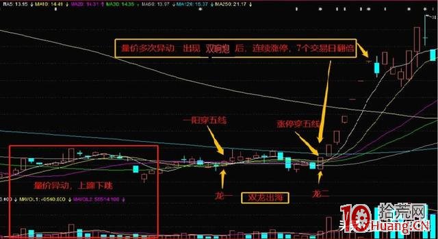 雙響炮戰法(圖解) 雙響炮戰法(圖解),拾荒網