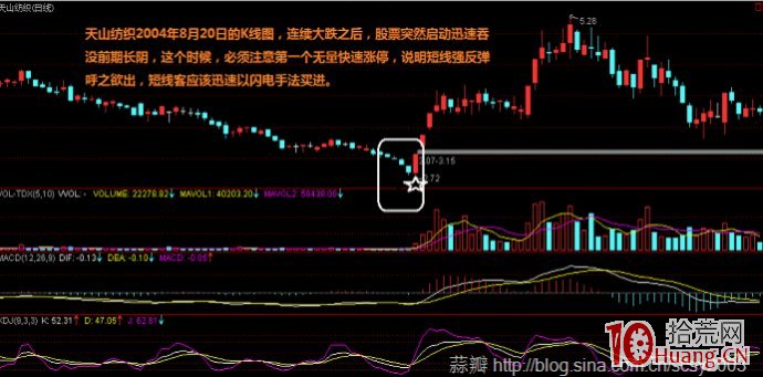 強勢股跟莊策略如何貫徹快、穩、準、狠四原則(圖解) 強勢股跟莊策略如何貫徹快、穩、準、狠四原則(圖解),拾荒網