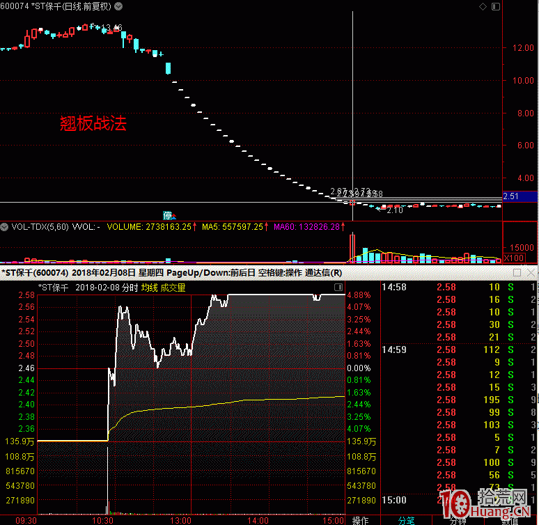 如何提高抄底連續跌停板股票的翹板戰法的成功率(圖解) 如何提高抄底連續跌停板股票的翹板戰法的成功率(圖解),拾荒網