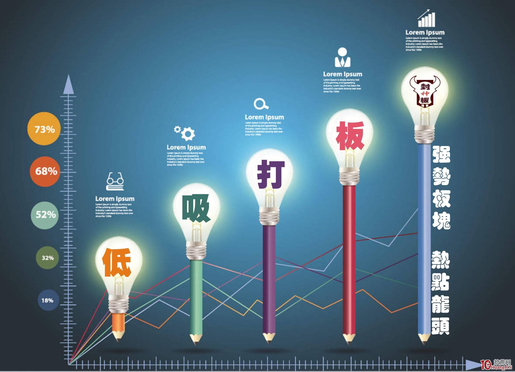 打板、掃板、封板的絕妙解釋,拾荒網
