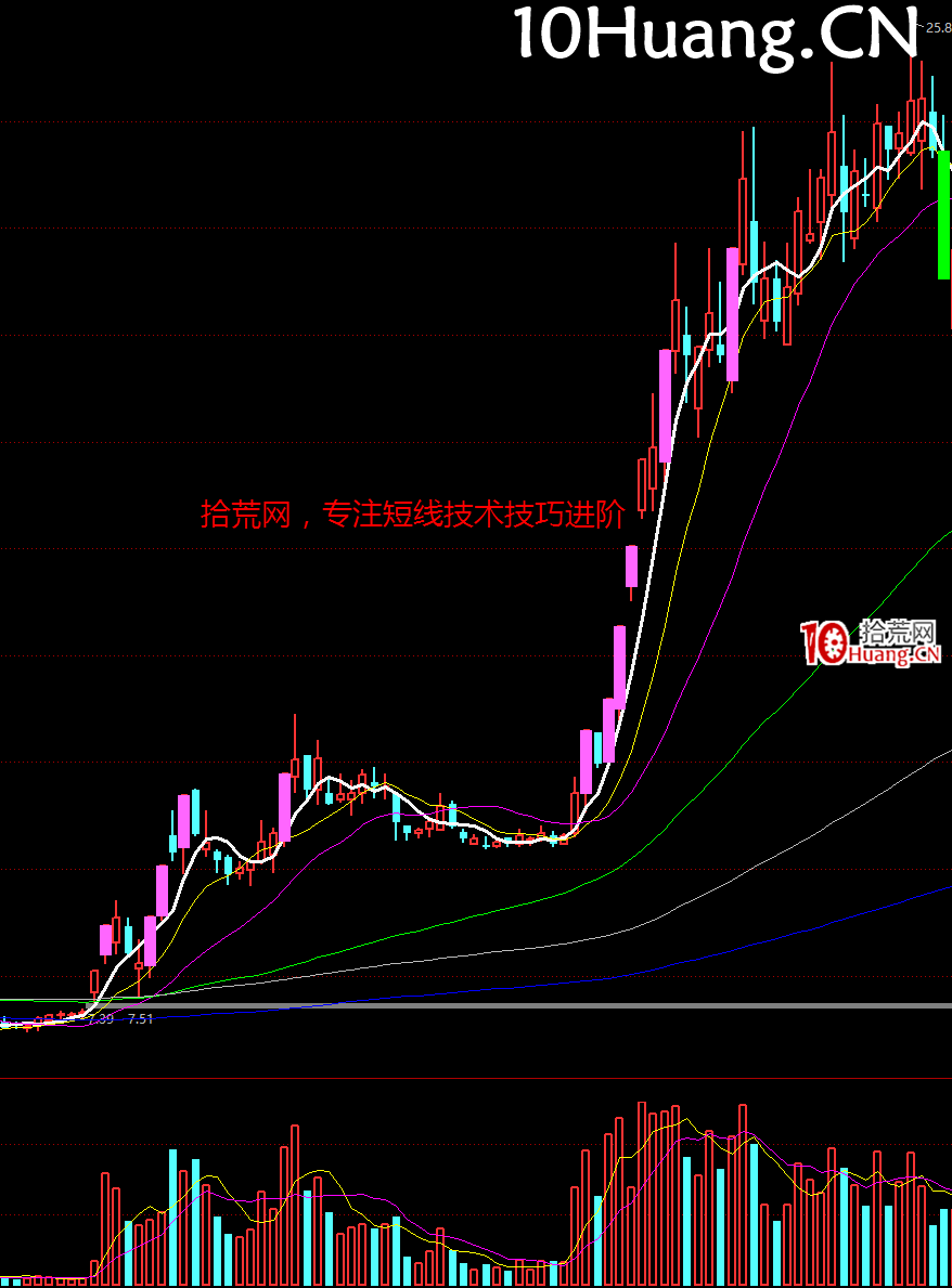 妖股系統戰法深度教程24:經典的妖股K線圖形 完結篇(多圖,慎入) 妖股系統戰法深度教程24:經典的妖股K線圖形 完結篇(多圖,慎入),拾荒網