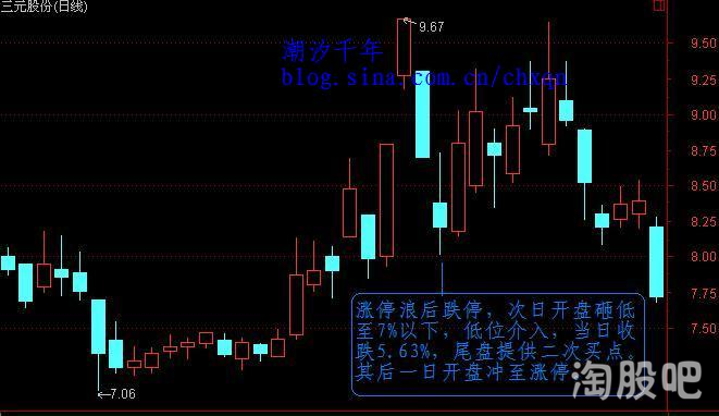 短線暴利絕招——漲停浪後準跌停戰法(圖解) 短線暴利絕招——漲停浪後準跌停戰法(圖解),拾荒網