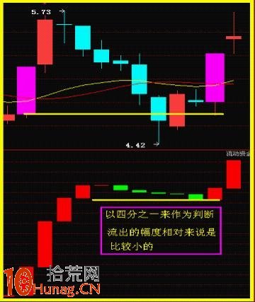 狙擊漲停板打開的最好方法:漲停復制法詳解 狙擊漲停板打開的最好方法:漲停復制法詳解,拾荒網