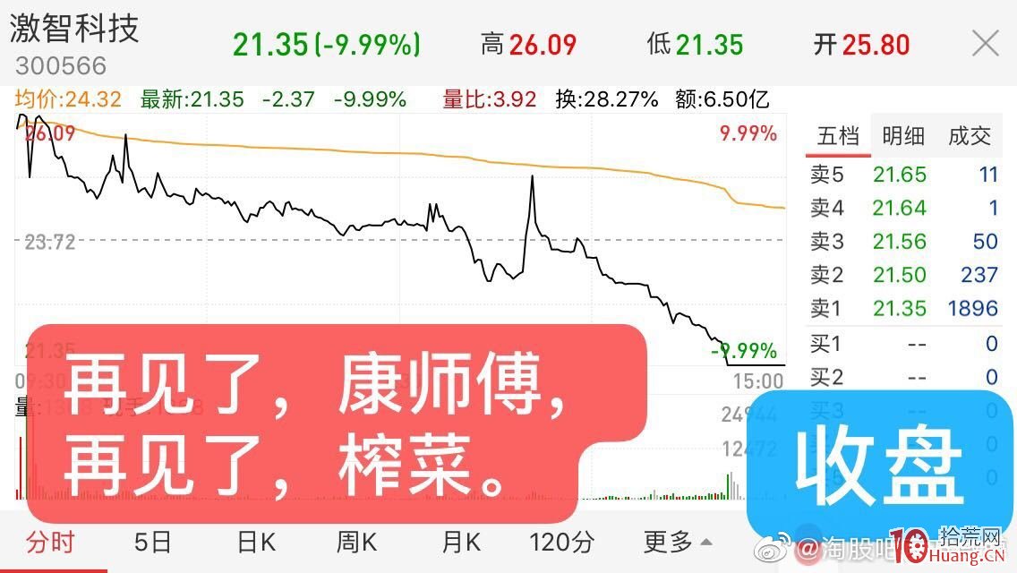 弱市行情2進3漲停到跌停,天地板!分時圖刻畫龍頭戰法小韭菜的心理圖鑒 弱市行情2進3漲停到跌停,天地板!分時圖刻畫龍頭戰法小韭菜的心理圖鑒,拾荒網