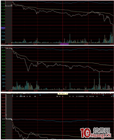 漲停和跌停的分時圖特點(圖解) 漲停和跌停的分時圖特點(圖解),拾荒網