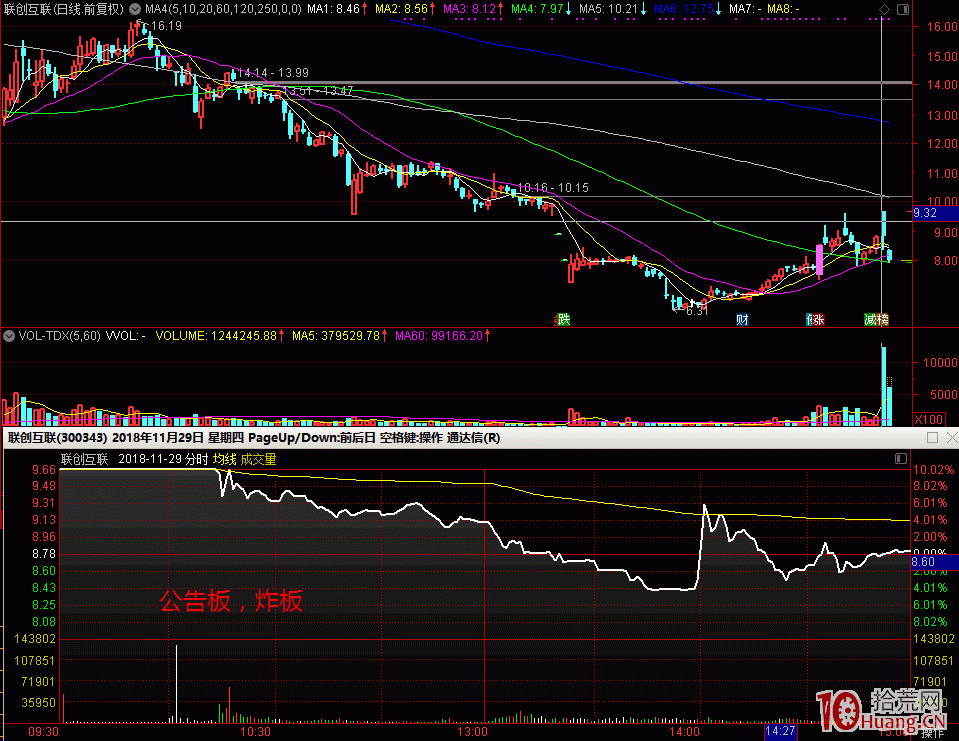 弱市，高送轉公告板是如何炸板收割打板客的（案例圖解）,拾荒網