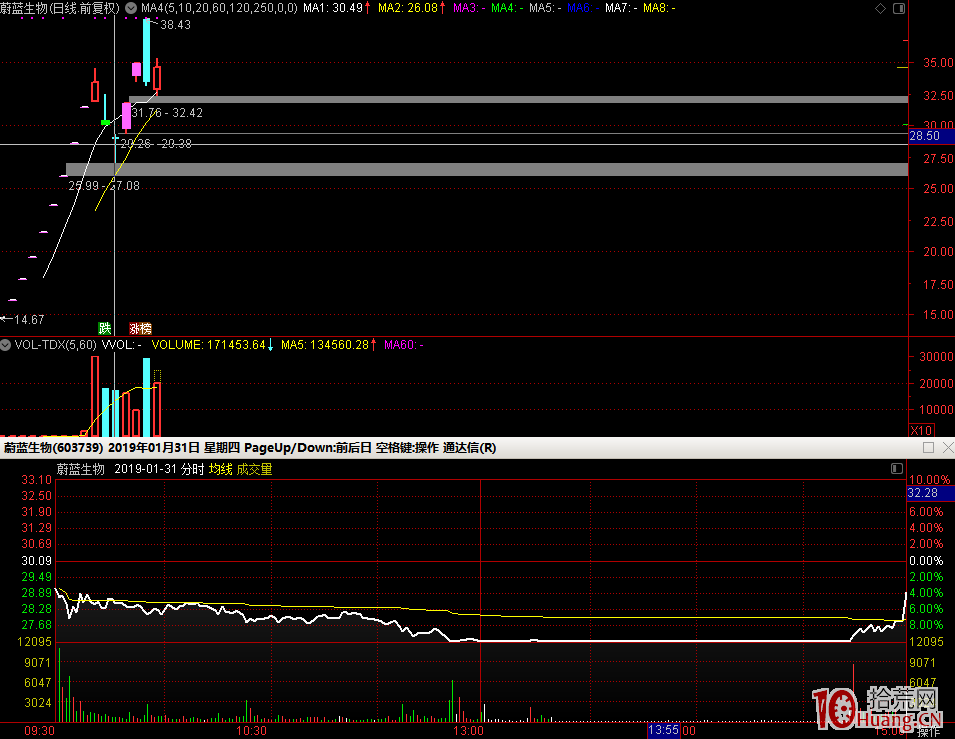 打板進階篇之短線核心情緒龍頭和二八定律學習思考總結,拾荒網