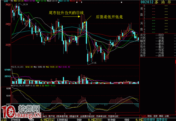 為什麼說分時尾市急拉不能買（圖解）,拾荒網