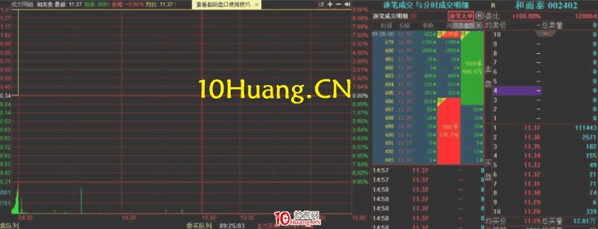 周期翻倍系統深度教程8:暴力補漲之二波真龍(圖解) 周期翻倍系統深度教程8:暴力補漲之二波真龍(圖解),拾荒網