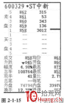 怎麼看盤口的買盤、賣盤、成交明細（圖解）,拾荒網