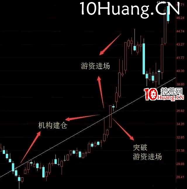 揭秘龍頭板塊龍頭股,如何打造!(圖解) 揭秘龍頭板塊龍頭股,如何打造!(圖解),拾荒網