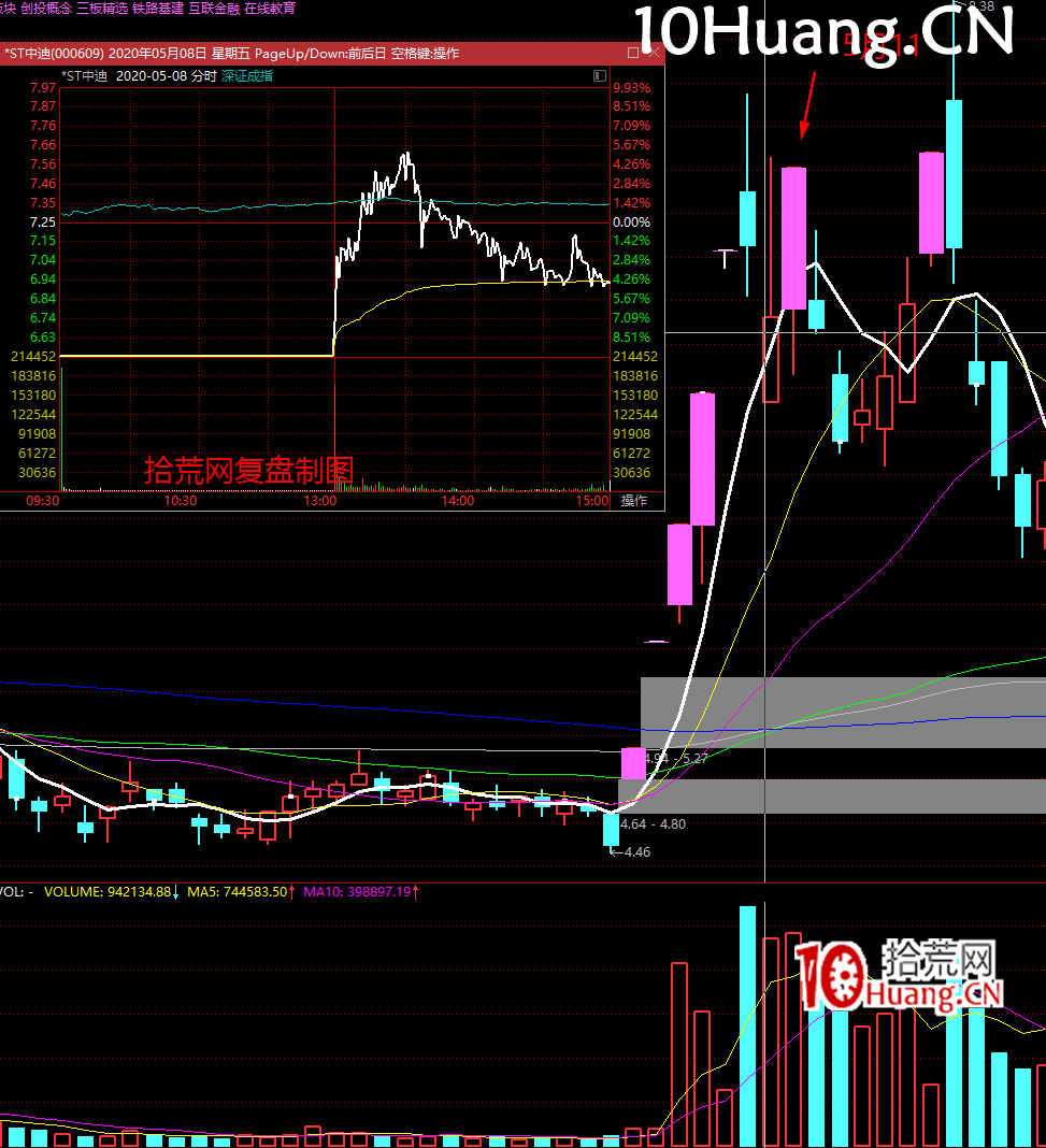 交易最好的時機——弱轉強(圖解) 交易最好的時機——弱轉強(圖解),拾荒網
