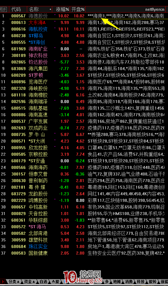 龍頭戰法之龍頭分類(圖解) 龍頭戰法之龍頭分類(圖解),拾荒網