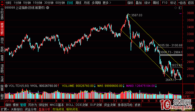 熊市更要在確認啟動點買先手！走在邏輯的前面！,拾荒網