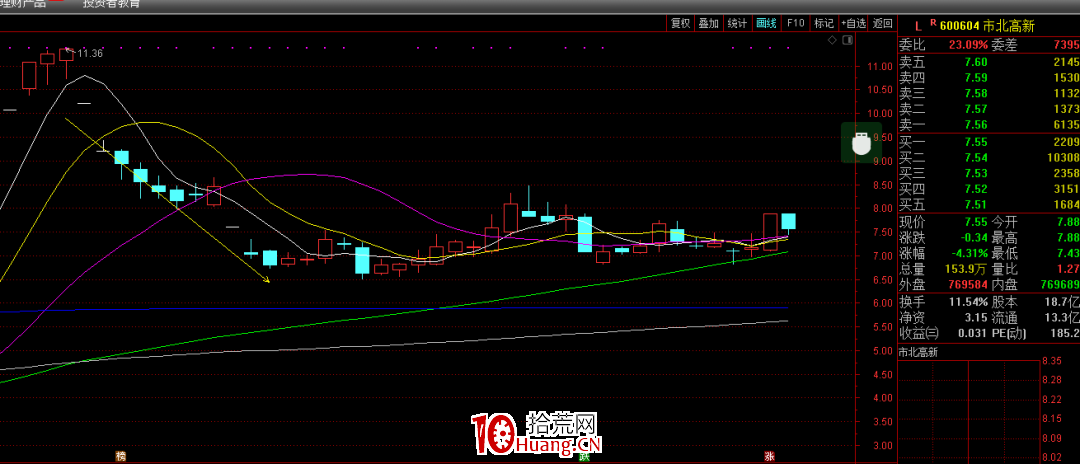 情緒周期及漲停連板股介入法（圖解）,拾荒網