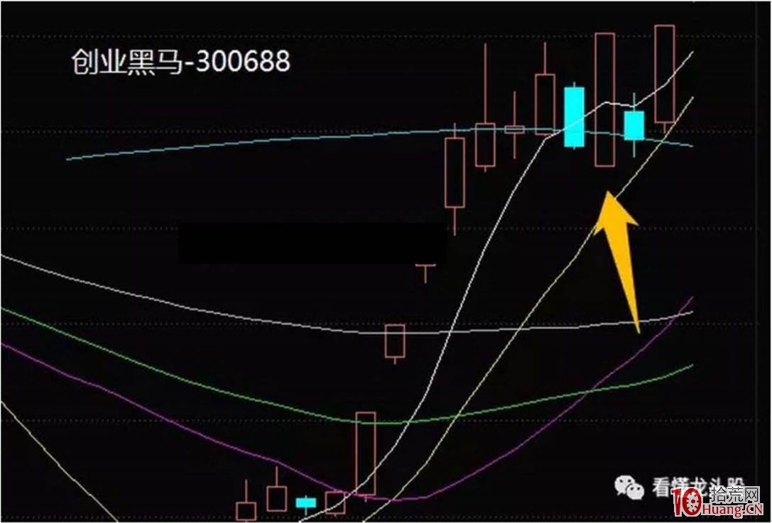 龍頭戰法深度教程:龍回頭怎麼做?龍回頭戰法不能打板,隻能低吸博反包(圖解) 龍頭戰法深度教程:龍回頭怎麼做?龍回頭戰法不能打板,隻能低吸博反包(圖解),拾荒網