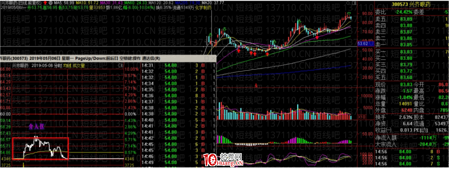 龍回頭的計算方法(圖解) 龍回頭的計算方法(圖解),拾荒網