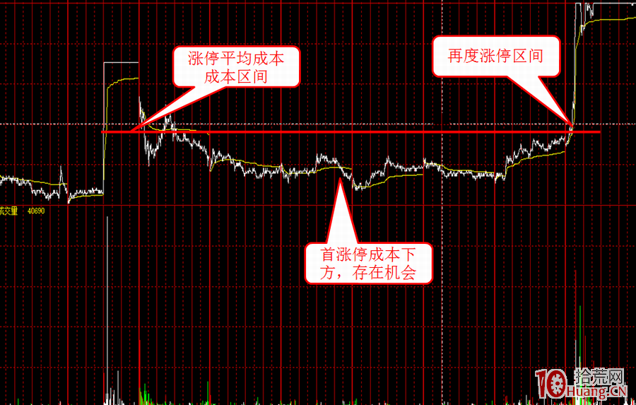 漲停龍虎榜席位深度分析圖解(下) 漲停龍虎榜席位深度分析圖解(下),拾荒網