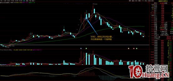 這樣的強勢股龍回頭的獲利概率最大！（圖解）,拾荒網