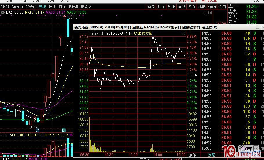 連續漲停股首陰買入法的5種打板模式（案例圖解）,拾荒網