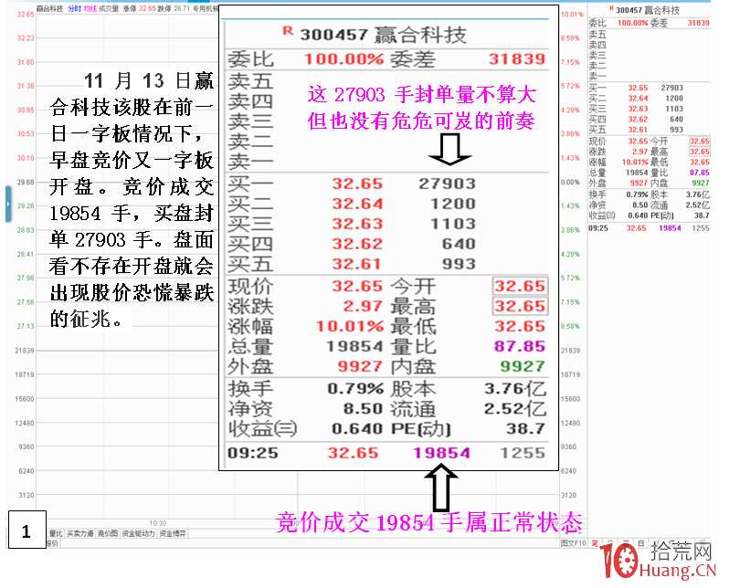 交易規則影響下個股盤中突然出現暴漲暴跌的原因之——“市價交易”(圖解) 交易規則影響下個股盤中突然出現暴漲暴跌的原因之——“市價交易”(圖解),拾荒網