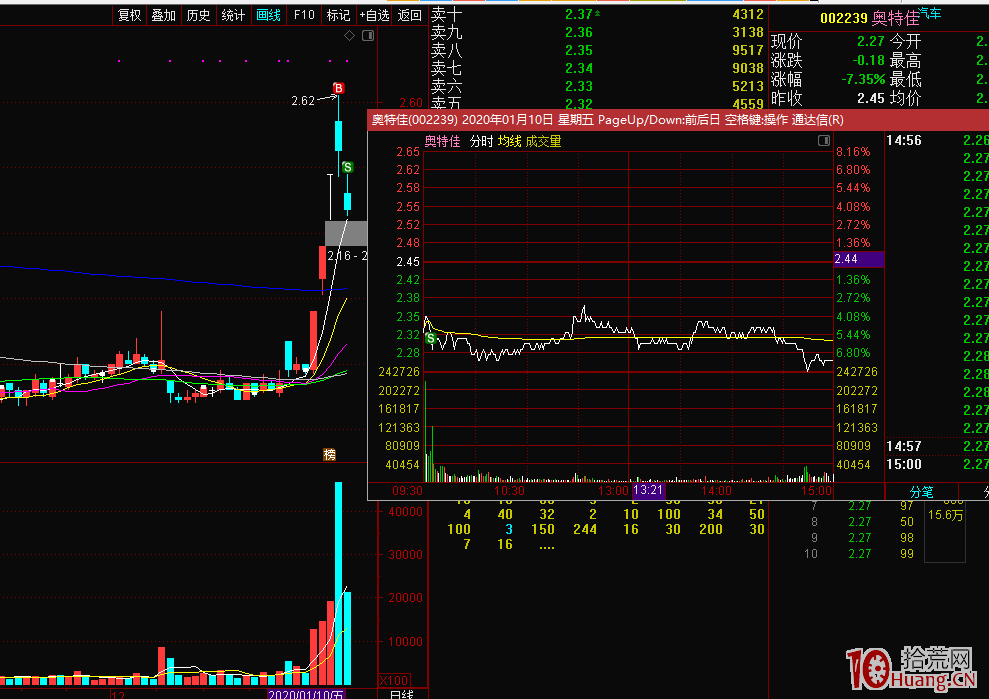 無分歧 無交易 以特斯拉為例談談如何避免爆虧(圖解) 無分歧 無交易 以特斯拉為例談談如何避免爆虧(圖解),拾荒網